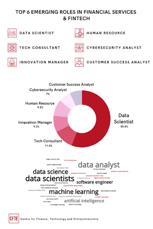FinTech Emerging Roles