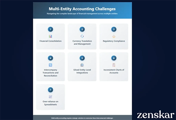 Multi-entity Accounting Challenges