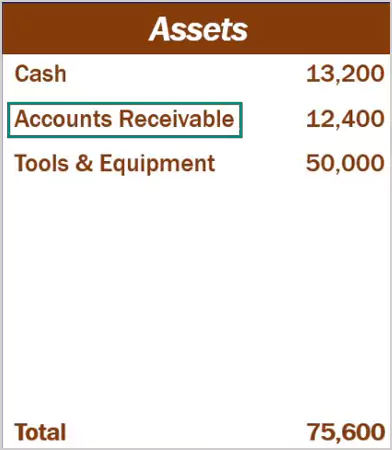 Accounts receivable in balance sheet