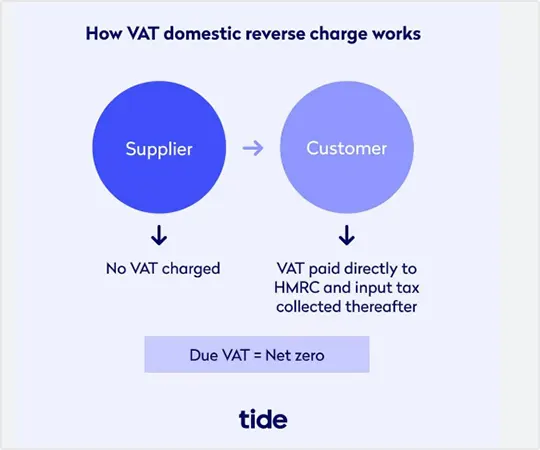 Reverse VAT Charge