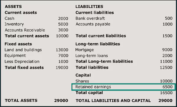 Retained Earnings