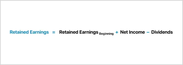 Retained earnings formula