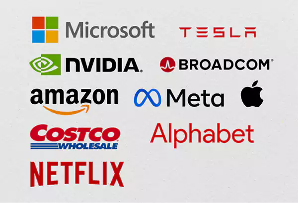 Top Companies Analyzed by FintechZoom com Nasdaq