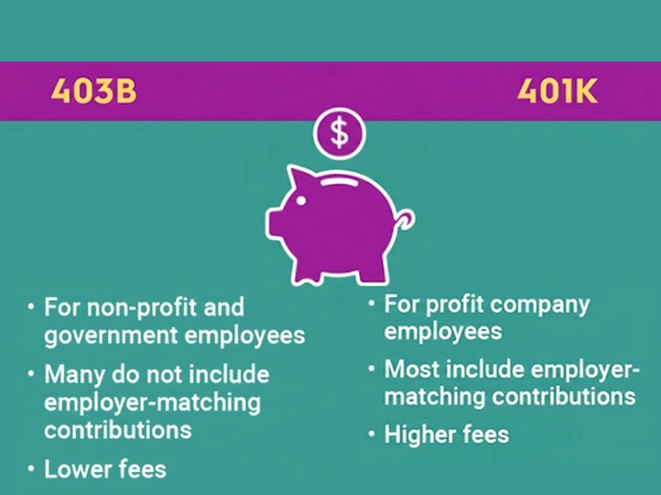 Difference Between 401k and 403b