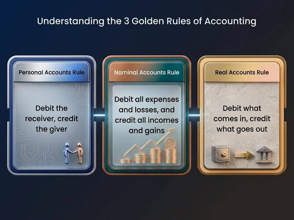 What are the Three Rules of Journal Entry