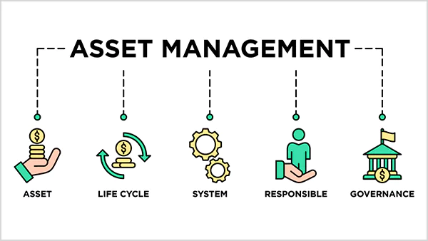 What is Asset Management